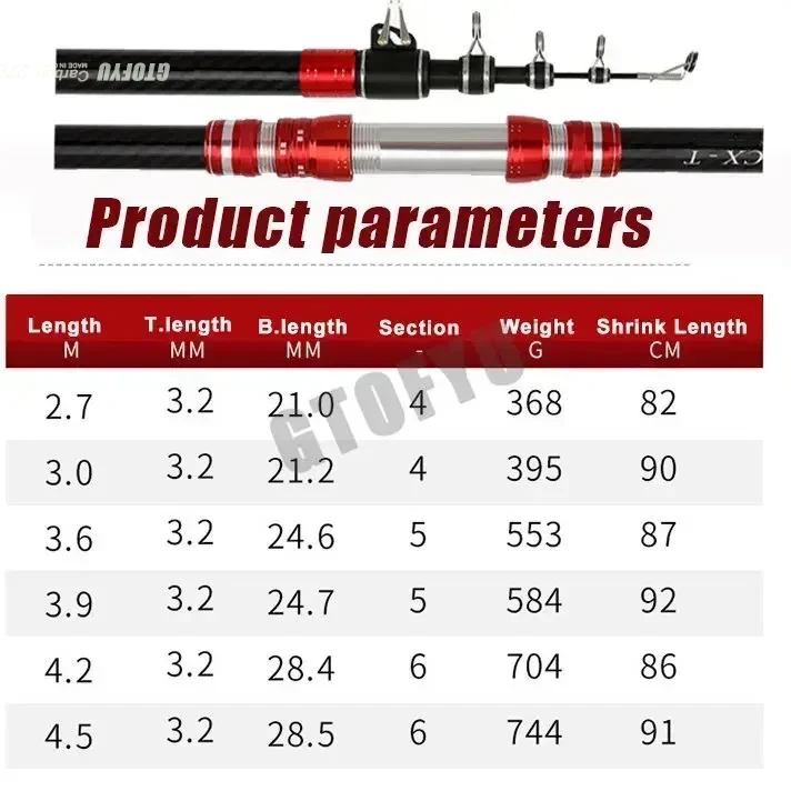 2.7m 3.0m 3.6m 3.9m 4.2m 4.5m  - Fishing Rod Surf 评论和价格